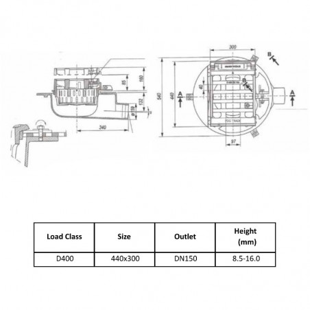 Grătar de canalizare din fontă pentru poduri 440X300/D400 orizontală